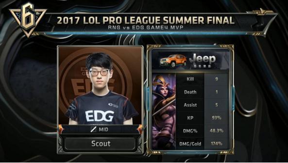 球队需要调 球队需要调