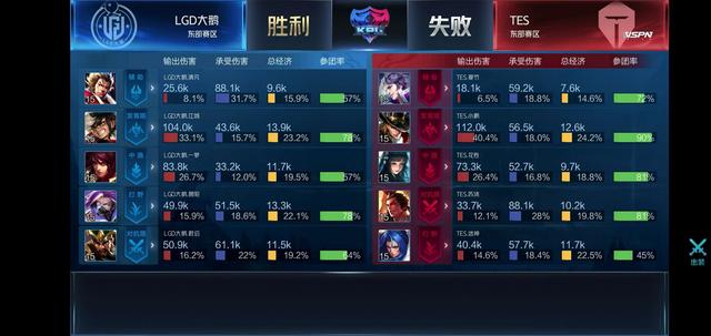 的玩家来说 的玩家来说